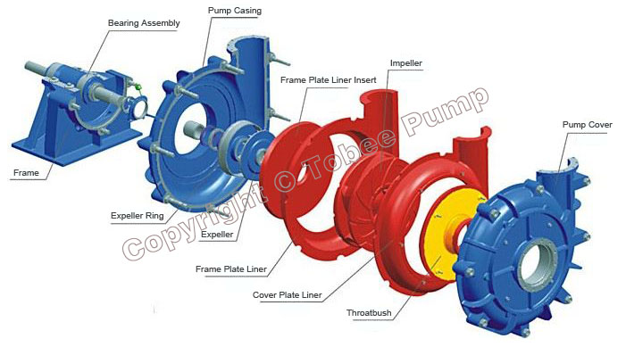Polyurethane Lined Slurry Pump Polyurethane Lined Slurry Pump